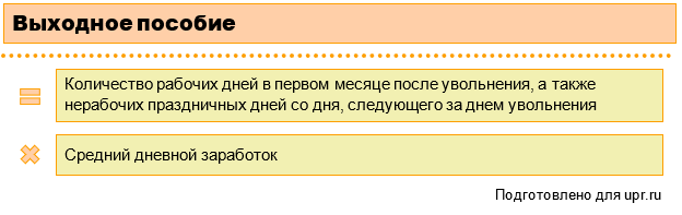 Пошаговая процедура увольнения за прогул: статья 81 ТК